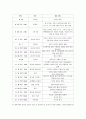 학교 내 여성학 교육의 현실과 문제점 그리고 해결방안 12페이지