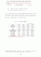 현 중국의 정치, 문화, 경제가 세계시장에 미치는 영향 56페이지