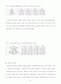 행정서비스 헌장제도에 대한 이해와 바람직한 정책방향 39페이지