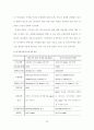 우리나라 IMT-2000에 과한 고찰과 나아가야 할 방향 19페이지