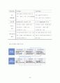 우리나라 IMT-2000에 과한 고찰과 나아가야 할 방향 20페이지