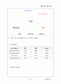 TNT 포스트그룹(TPG)의 국제물류전략과 국제마케팅 4페이지