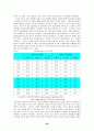 우리나라의 각 공화국별로 나타나는 정당청치의 행태와 현 정당정치의 문제점 그리고 28페이지