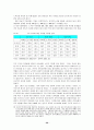 우리나라의 각 공화국별로 나타나는 정당청치의 행태와 현 정당정치의 문제점 그리고 29페이지