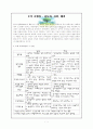 길리건과 콜버그의 논쟁 ; 도덕지향성 (남녀차, 자비, 배려) 1페이지