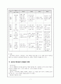 내러티브접근법과 도덕교육 7페이지