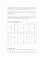 한국 민주주의에 대하여-정책결정, 경제, 제도 등에 대하여 91페이지