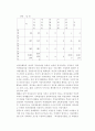 한국 민주주의에 대하여-정책결정, 경제, 제도 등에 대하여 94페이지