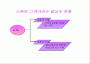도표를 이용한 효과적인 프리젠테이션, 의사전달의 방법 2페이지