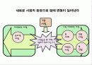 도표를 이용한 효과적인 프리젠테이션, 의사전달의 방법 3페이지