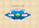 도표를 이용한 효과적인 프리젠테이션, 의사전달의 방법 4페이지