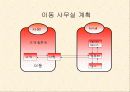 도표를 이용한 효과적인 프리젠테이션, 의사전달의 방법 5페이지
