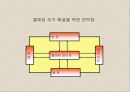 도표를 이용한 효과적인 프리젠테이션, 의사전달의 방법 6페이지