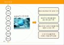 광고론 및 광고전략-Total  홍보 기획 및 제작물  제안 3페이지