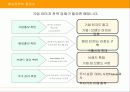 광고론 및 광고전략-Total  홍보 기획 및 제작물  제안 4페이지