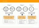 광고론 및 광고전략-Total  홍보 기획 및 제작물  제안 7페이지