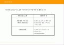 광고론 및 광고전략-Total  홍보 기획 및 제작물  제안 8페이지