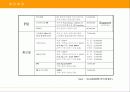 광고론 및 광고전략-Total  홍보 기획 및 제작물  제안 17페이지