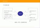광고론 및 광고전략-Total  홍보 기획 및 제작물  제안 19페이지