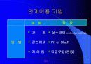 적지분석 기법--지표수-지하수 연계이용을 위한 적지선정 4페이지