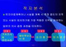 적지분석 기법--지표수-지하수 연계이용을 위한 적지선정 5페이지