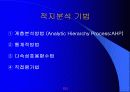 적지분석 기법--지표수-지하수 연계이용을 위한 적지선정 6페이지