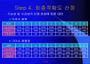 적지분석 기법--지표수-지하수 연계이용을 위한 적지선정 14페이지