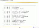 사업계획서 -한맥전자. 8페이지