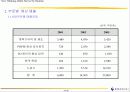 사업계획서 -한맥전자. 35페이지