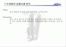 웅진의 Marketing전략 분석 24페이지