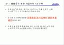 웅진의 Marketing전략 분석 28페이지