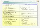 ISO 9000-  국제표준화기구에 대한 이해와 분석 13페이지