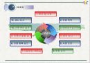 ISO 9000-  국제표준화기구에 대한 이해와 분석 24페이지