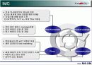 제품의 시장진입 전략- 자일리톨 XYLITOL 껌 사례 중심으로 22페이지