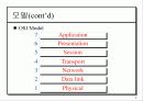 OSI 모델계층 4페이지