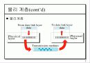 OSI 모델계층 8페이지