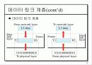OSI 모델계층 12페이지