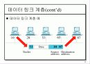 OSI 모델계층 15페이지