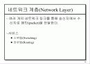 OSI 모델계층 16페이지
