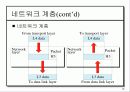 OSI 모델계층 18페이지