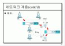 OSI 모델계층 20페이지