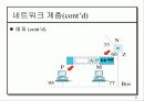 OSI 모델계층 21페이지
