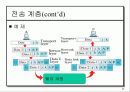 OSI 모델계층 25페이지