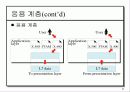 OSI 모델계층 33페이지