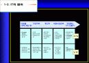 IT산업의발전과 미래 4페이지