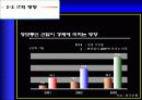 IT산업의발전과 미래 11페이지