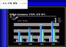 IT산업의발전과 미래 12페이지
