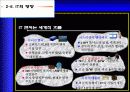IT산업의발전과 미래 13페이지