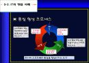 IT산업의발전과 미래 15페이지