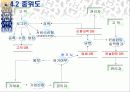 웨딩컨설팅 사업계획서와 시스템 설계서 18페이지
